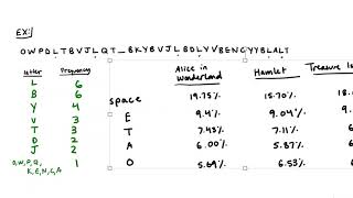 Cryptography Frequency Analysis [upl. by Llenahc844]