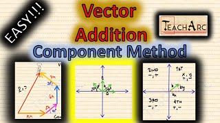 How to add Vectors Using the Component Method [upl. by Shanie]