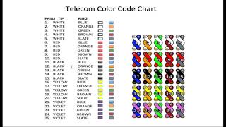 Telephone wire color code [upl. by Irami839]