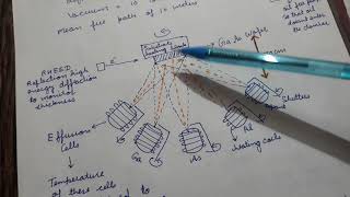 Molecular Beam Epitaxy [upl. by Nnad]