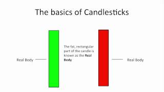 Understanding Candlestick Charts for Beginners [upl. by Jaymee]