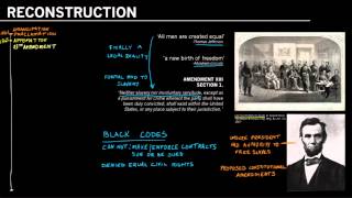 The Reconstruction Amendments Overview and 13th Amendment [upl. by Delanie]