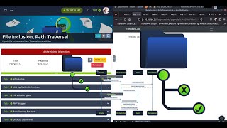 File Inclusion Path Traversal  TryHackMe walkthrough [upl. by Hoopes894]