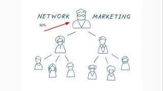 What is Network Marketing and How Does it Work [upl. by Reisinger]