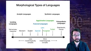 Introduction to Linguistics Morphology 3 [upl. by Binah]