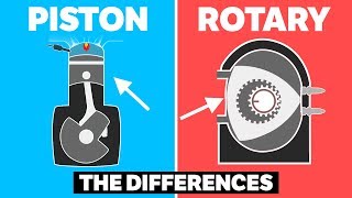 The Differences Between Piston and Rotary Engines [upl. by Asoj]