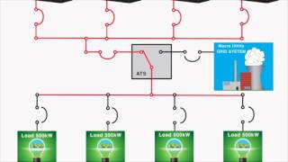 Paralleling of a Generator Set System [upl. by Enattirb]