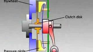 How Clutches Work [upl. by Toffic]