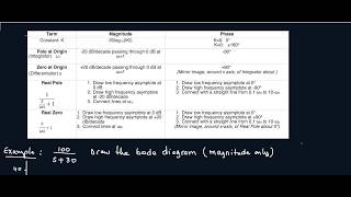 How to Draw Bode Plots Given Transfer Function Part 1 [upl. by Zadoc]