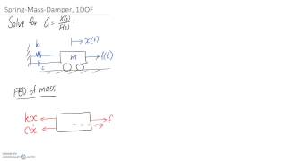 SpringMassDamper System 1DOF [upl. by Klein]