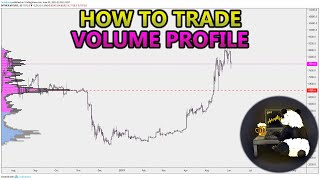 How to Trade Volume Profile VPVR VWAP  and VPSR Analysis Stocks Crypto Forex [upl. by Vincent]