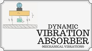 Dynamic Vibration Absorbers [upl. by Nevins]