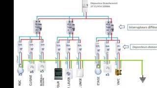 Interrupteur différentiel type A ou AC 30mA [upl. by Nerrawed]