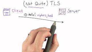 Basic TLS  Applied Cryptography [upl. by Attenod37]