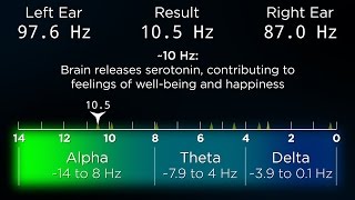 ADVANCED The Best Binaural Beats for a Deep Sleep [upl. by Alyakcm]