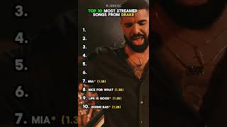 Top 10 MOST STREAMED Songs from Drake [upl. by Saqaw]