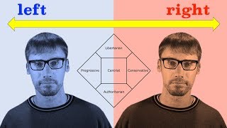 Political Spectrums Explained — Why is there a left wing and right wing [upl. by Mirisola526]