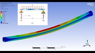 ANSYS Workbench Tutorial  Simply Supported Beam  PART 1 [upl. by Bultman494]