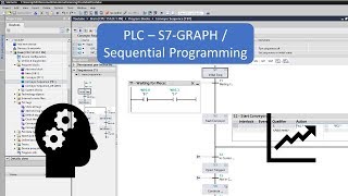 TIA Portal Sequential Programming S7GRAPH [upl. by Sherrill]