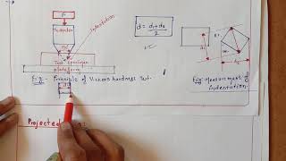 Vickers Hardness Test Vickers Hardness Testing Formula Derivation [upl. by Ttehc657]