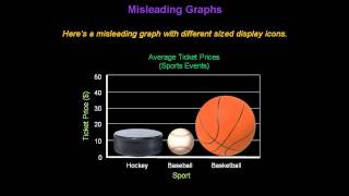 Identifying Misleading Graphs  Konst Math [upl. by Aggappera]