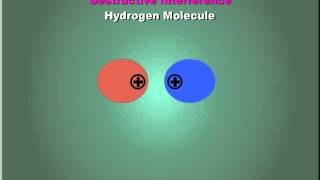 Molecular Orbital Theory [upl. by Stelle]