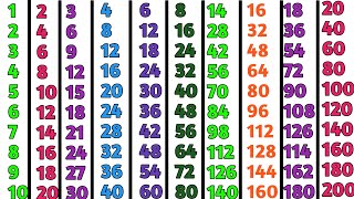 1 se 20 tak pahada  pahada in Hindi  table 1 to 20  पहाड़ा 1 से 20 तक  पहाड़ा [upl. by Aissert658]