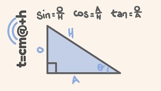 Trigonometry made easy [upl. by Waldack510]