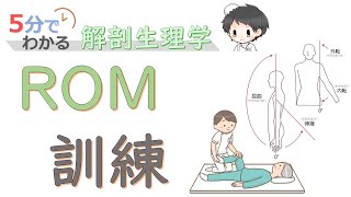 ROMの測定と訓練【5分でわかる解剖生理学】 [upl. by Sices462]