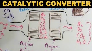 Catalytic Converters  Explained [upl. by Debbi361]