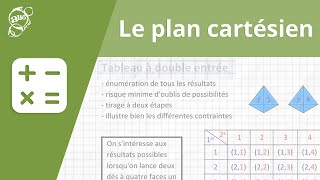 Allô prof  Le plan cartésien [upl. by Ackley]