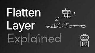 The Flatten Layer Explained [upl. by Winnie920]