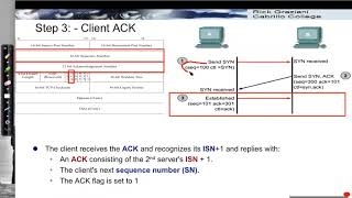 TCP Connection Establishment and the 3way Handshake [upl. by Kasper286]