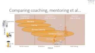 comparison between coaching and mentoring [upl. by Arnulfo256]