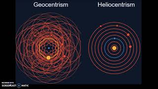 Geocentrism vs Heliocentrism [upl. by Jaime581]