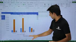 MS Excel  Column Chart [upl. by Tecla207]