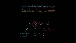 How to Calculate Cost of Equity using CAPM [upl. by Aldridge]