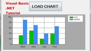 Visual Basic NET Tutorial 36  How to use Chart Graph in VBNET [upl. by Budworth608]