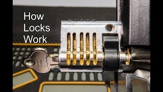 247 How Does A Lock Work  Explained [upl. by Cleon529]