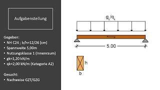 Übung 1 Tragfähigkeitsnachweis Holzbalken nach EC5 [upl. by Aun]