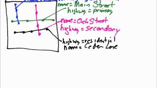 OpenStreetMap Basics Routing [upl. by Scotney780]