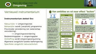 Webinar Wat betekent de Omgevingswet voor natuur en milieuorganisaties [upl. by Irac]