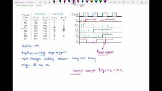 Timing Diagram for a sequential circuit [upl. by Graham150]