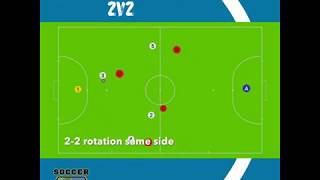 Futsal rotation 22 [upl. by Nolyat448]