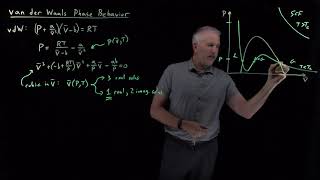 van der Waals Phase Behavior [upl. by Encratia]