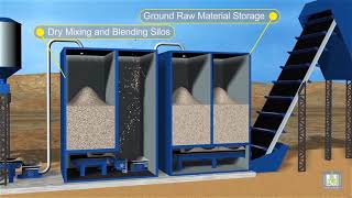 How Cement is made Dry process [upl. by Sander407]