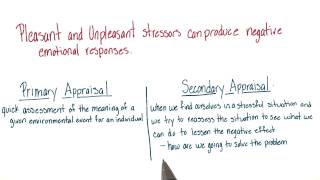 Recapping stressors and appraisal  Intro to Psychology [upl. by Eissak]