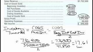 Ineventory Turnover and Days Sales In Inventory Ratios [upl. by Damaris850]