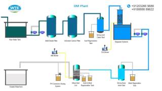 Demineralization Plant [upl. by Falkner]