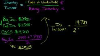 How to Calculate Inventory Turnover [upl. by Lali748]